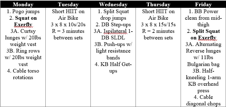 Flywheel training program for knee health, pain, rehab