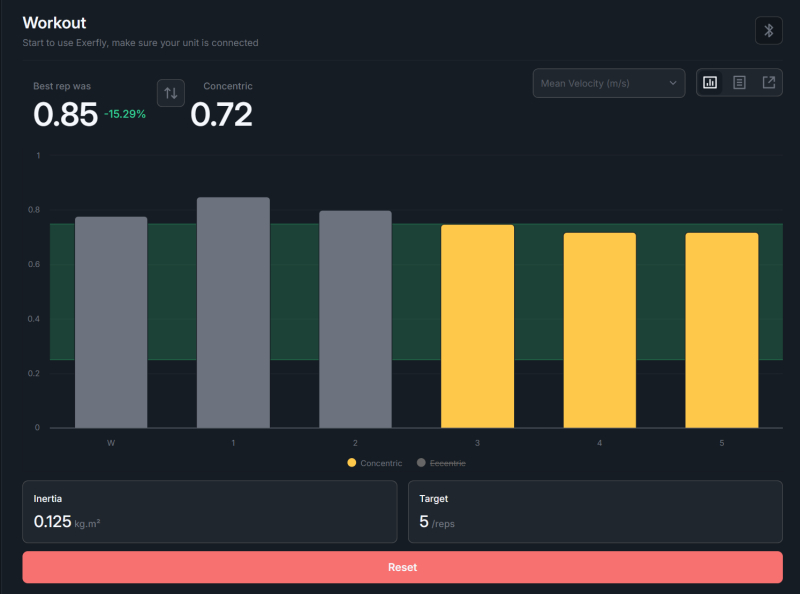 Figure 4: Velocity zones on the Exerfly app (Desktop version)