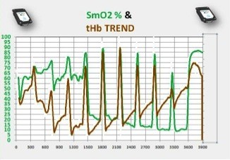 Eccentric exercise for stability with moxy monitor