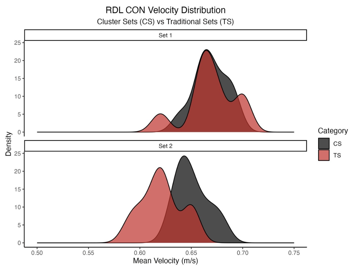 Figure 3. Example of differences between cluster sets and traditional sets across multiple sets within the same session.